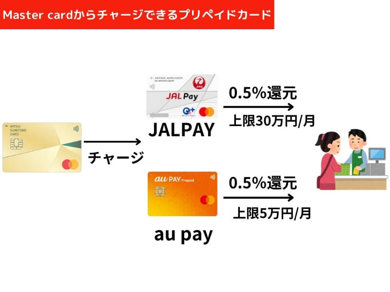 master card brand charge root 画像