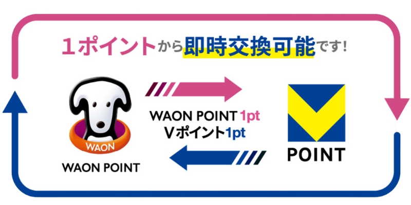 v point exchange waon point 画像