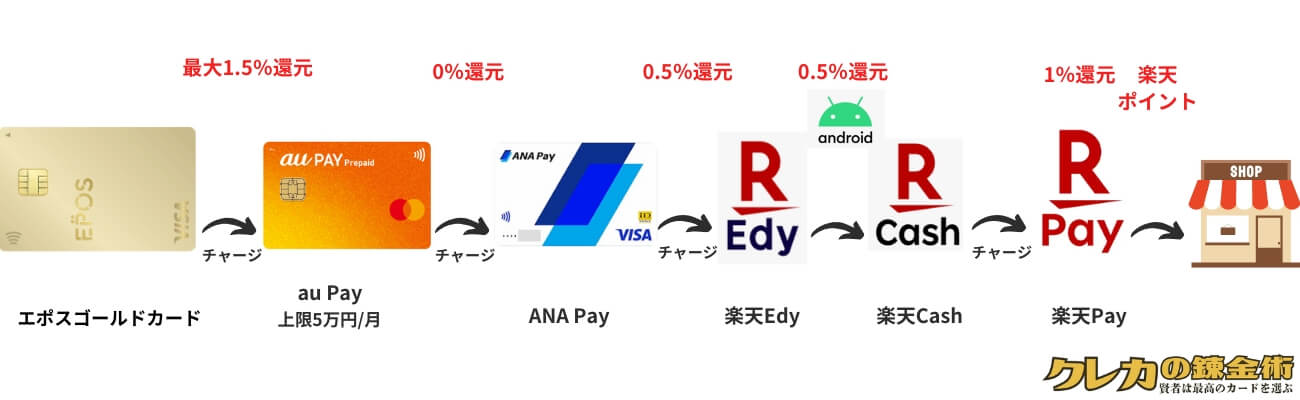 epos gold android root 画像