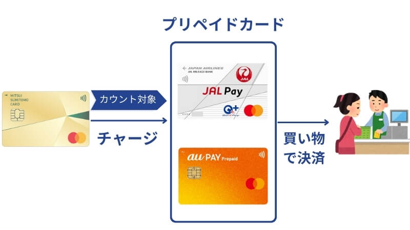 charge to prepaid card 画像