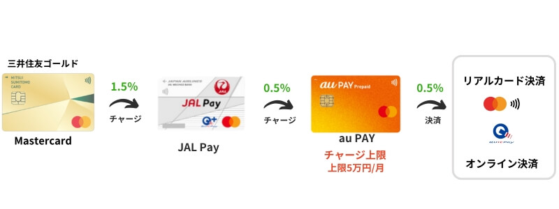 Mastercard charge route-4 画像