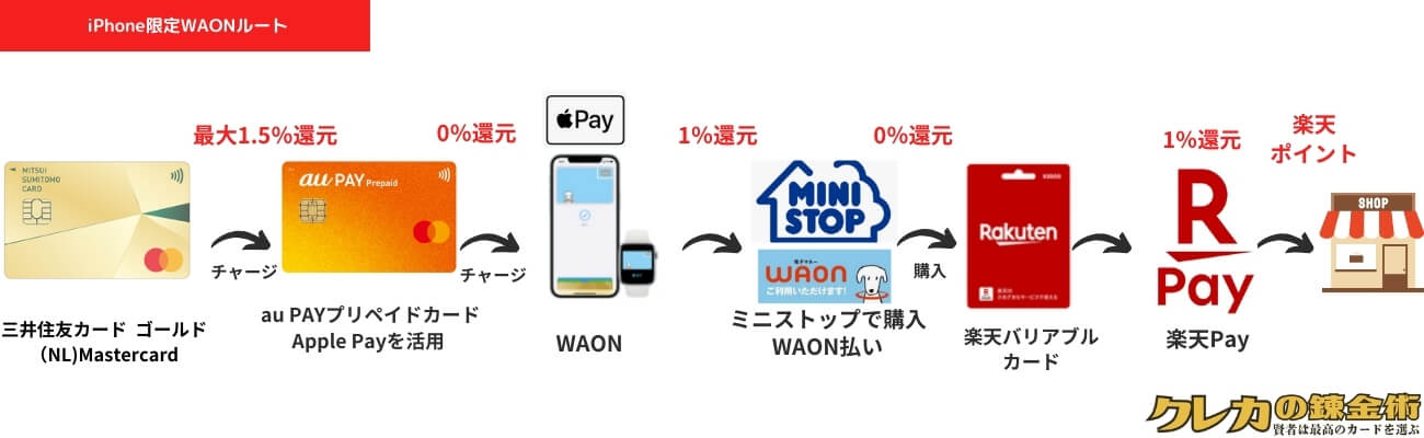 aupay route3 画像