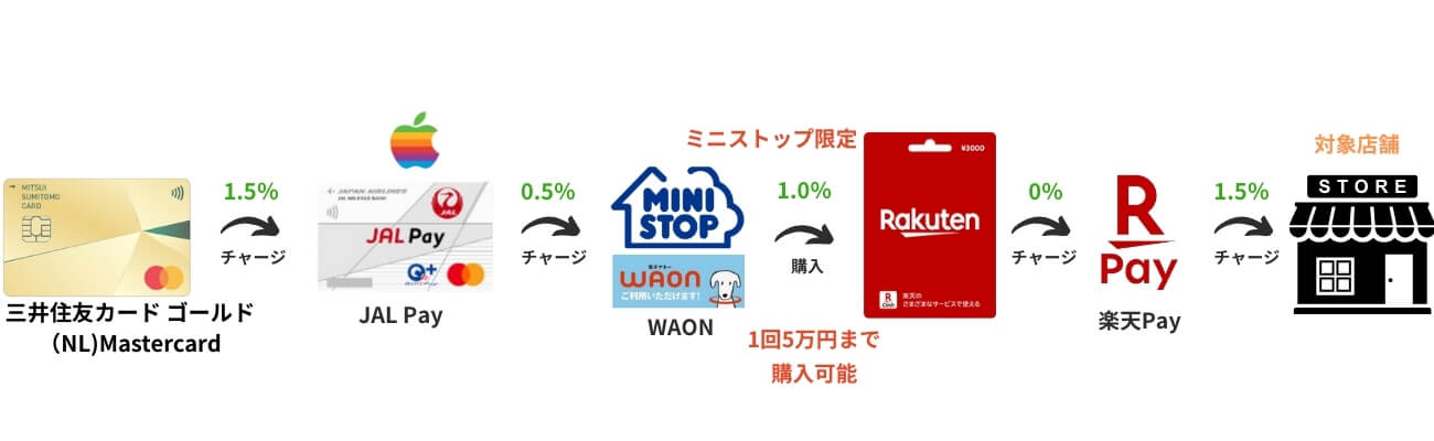 jalpay route2 画像