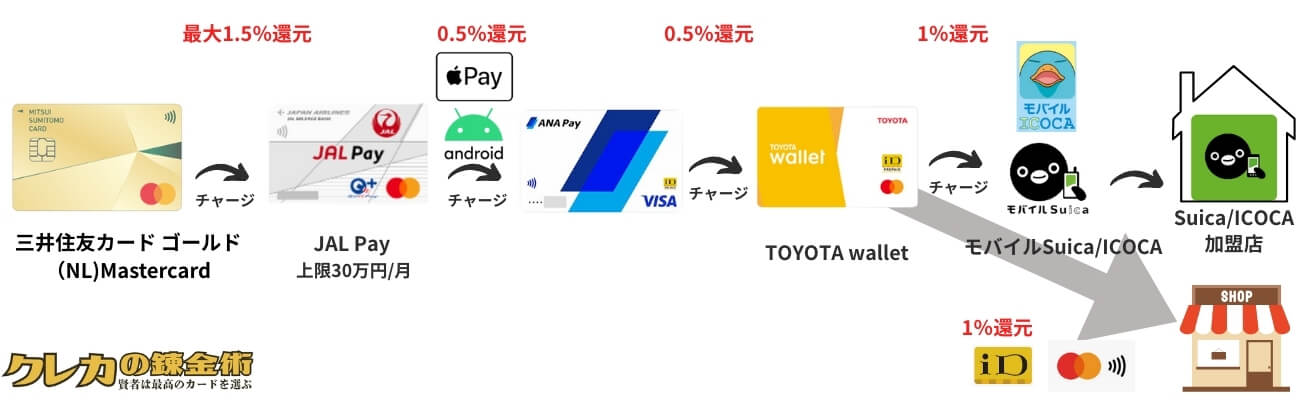 jalpay route4 画像