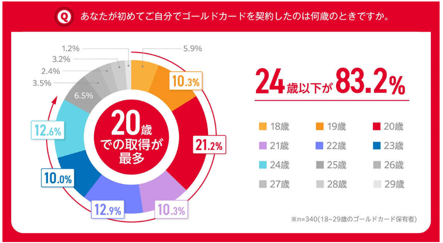 questionnaire survey 1 画像