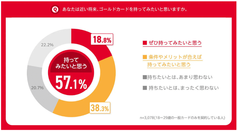 questionnaire survey 2 画像