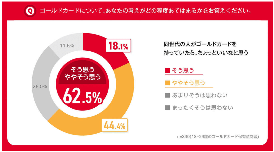 questionnaire survey 3 画像
