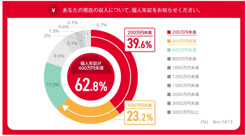 questionnaire survey 4 画像