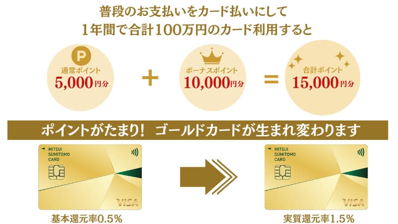 the 1 million yen training system 画像