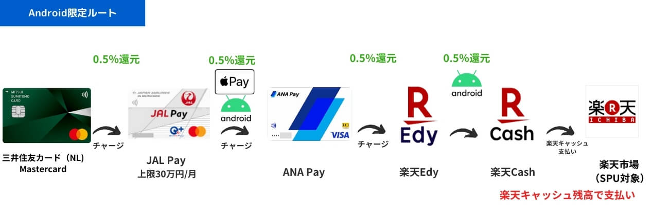android-root 画像